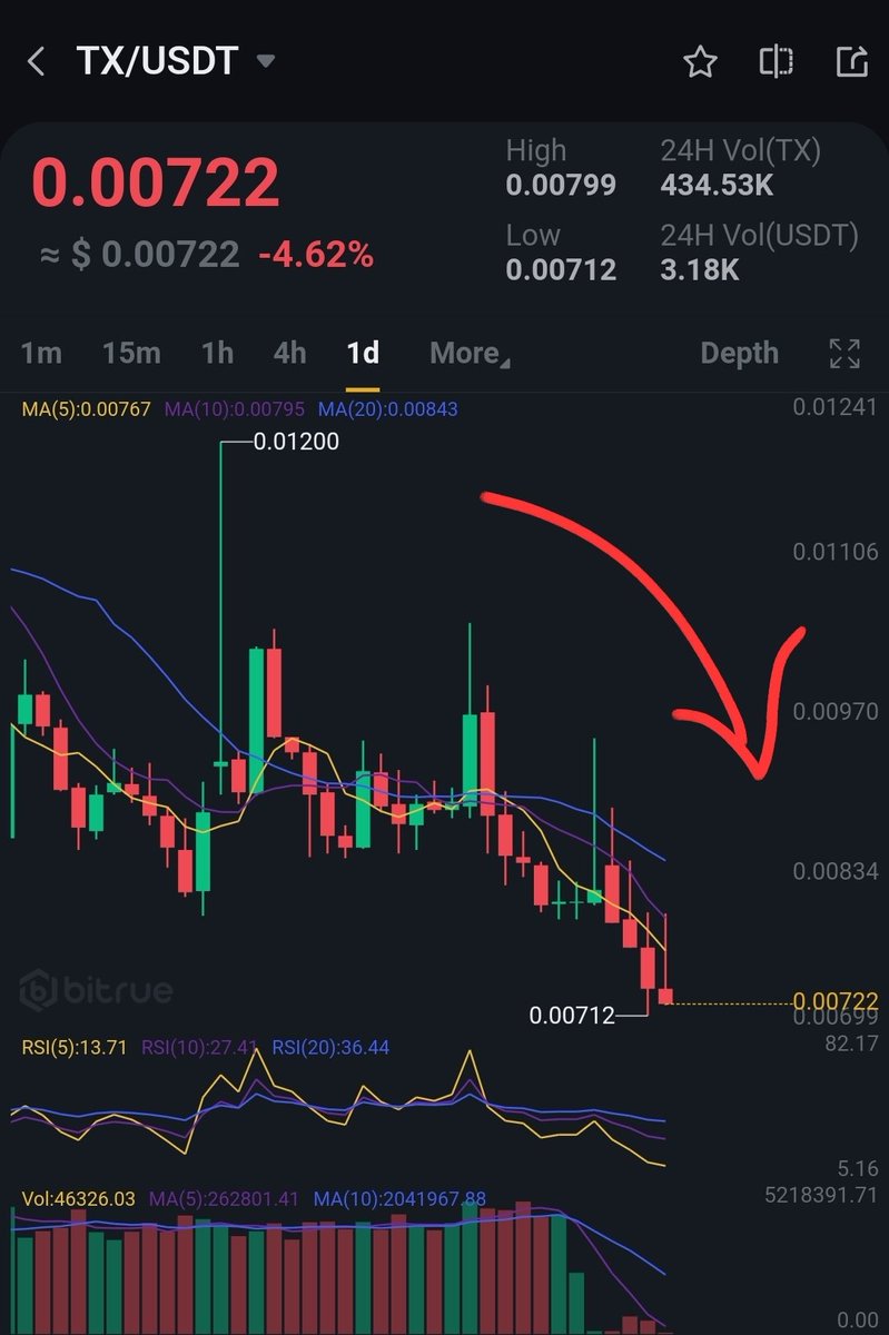 MAFIABOSS_XRP ☀️ tweet media