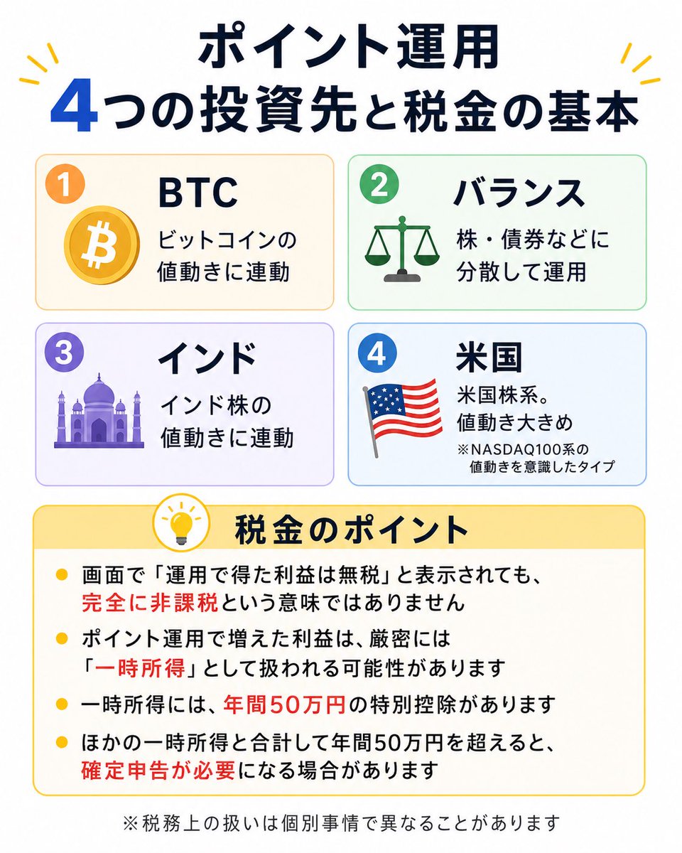 SHOG632759908's tweet photo. auポイント運用はかなり良いぞ🔥

①BTC：ビットコイン連動🔥
②バランス：分散型
③インド：インド株
④米国：NASDAQ100の約2倍🔥

おすすめは①BTCと④米国。
ポイントで手軽に攻められるのが最高。

#auポイント運用 #ポイ活 #レバナス #ビットコイン https://t.co/gTztcOonKT