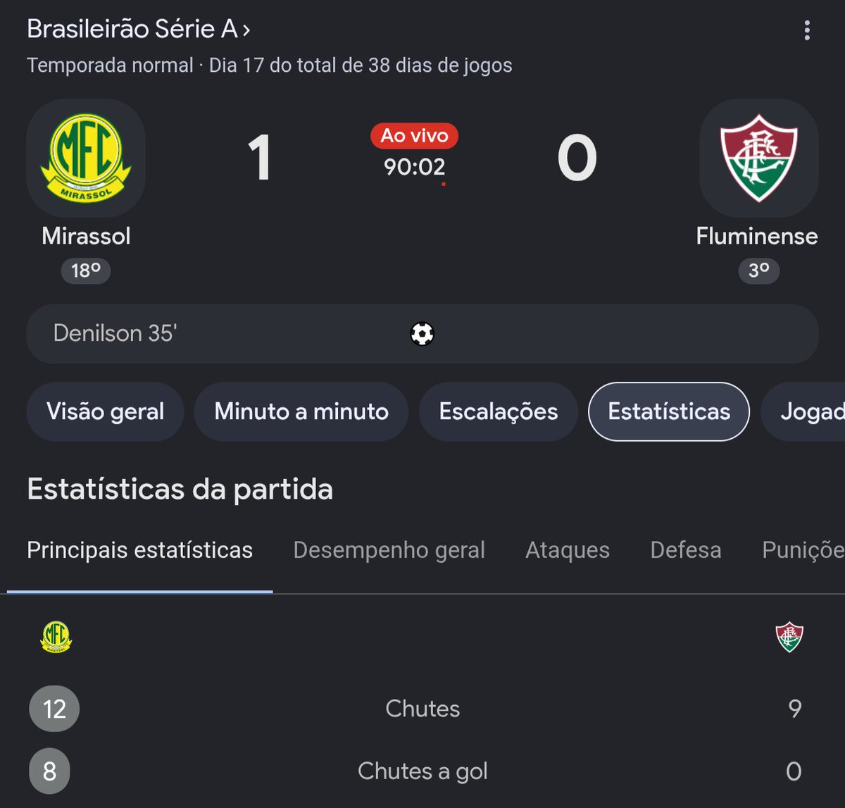 maxim_hugo7's tweet photo. @FluminenseFC LIXOS https://t.co/G07Ji8XmhH