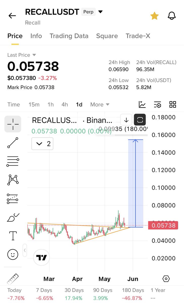 Cryptobull ( Free Premium Calls ) tweet media
