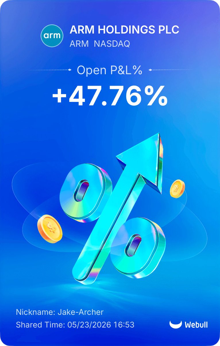 Jake_Tradez's tweet photo. Update on $ARM...
Now up over 47% on these shares, which puts me at a 22 R/R. 
Kicking myself for not getting $ARMG!
Oh well, still holding 1/5th of my original shares. 
This is exactly why you let your runners run!
Also, the GOAT himself Mark Minervini took the exact same trade with pretty much the exact same entry.