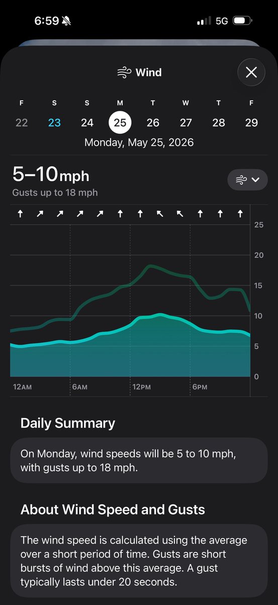 PropyPete's tweet photo. Bet my life Op hasn’t checked the Beach Park wind report one time 🤣🤣🤣 some want it and some just settle for mediocrity.

#RaiandXan https://t.co/w4QC2D7HRl