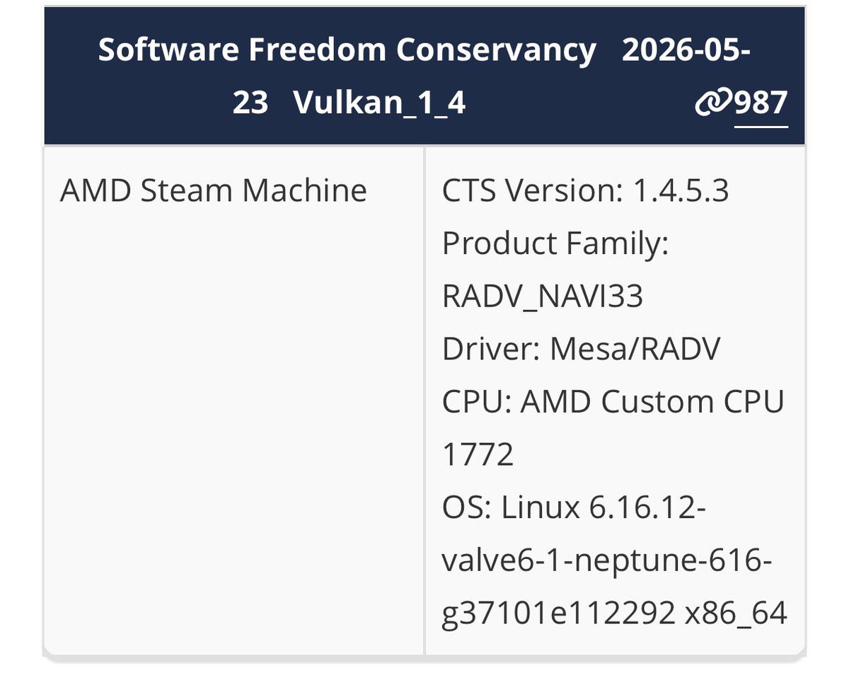 Steam Hardware Updates tweet media