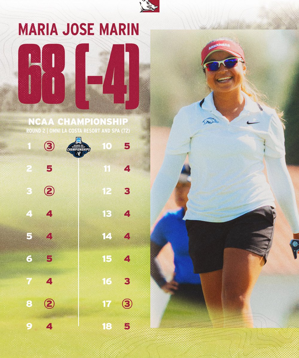 RazorbackWGolf's tweet photo. Majo surges up the leaderboard to T6 with her second-lowest round at the NCAA Championship and is two shots off the lead after 36 holes! https://t.co/sA5ZAE6dpP