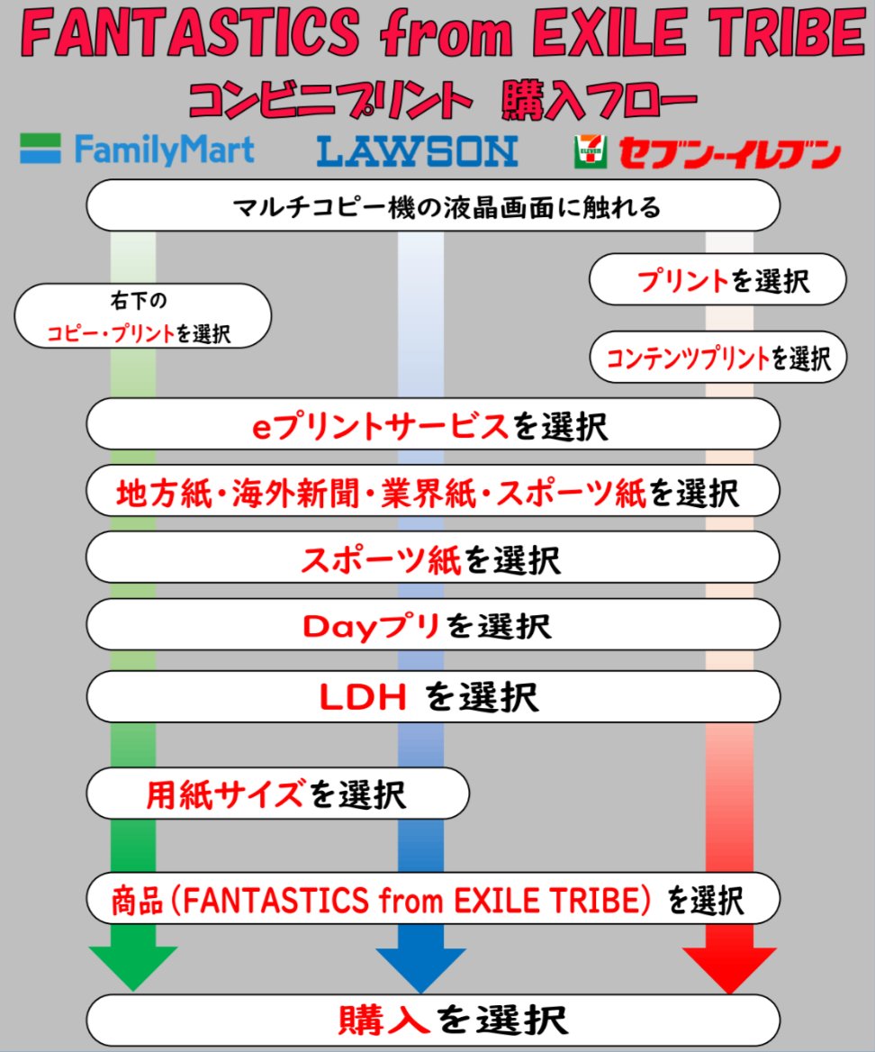 【公式】デイリースポーツLDH推し活部 tweet media
