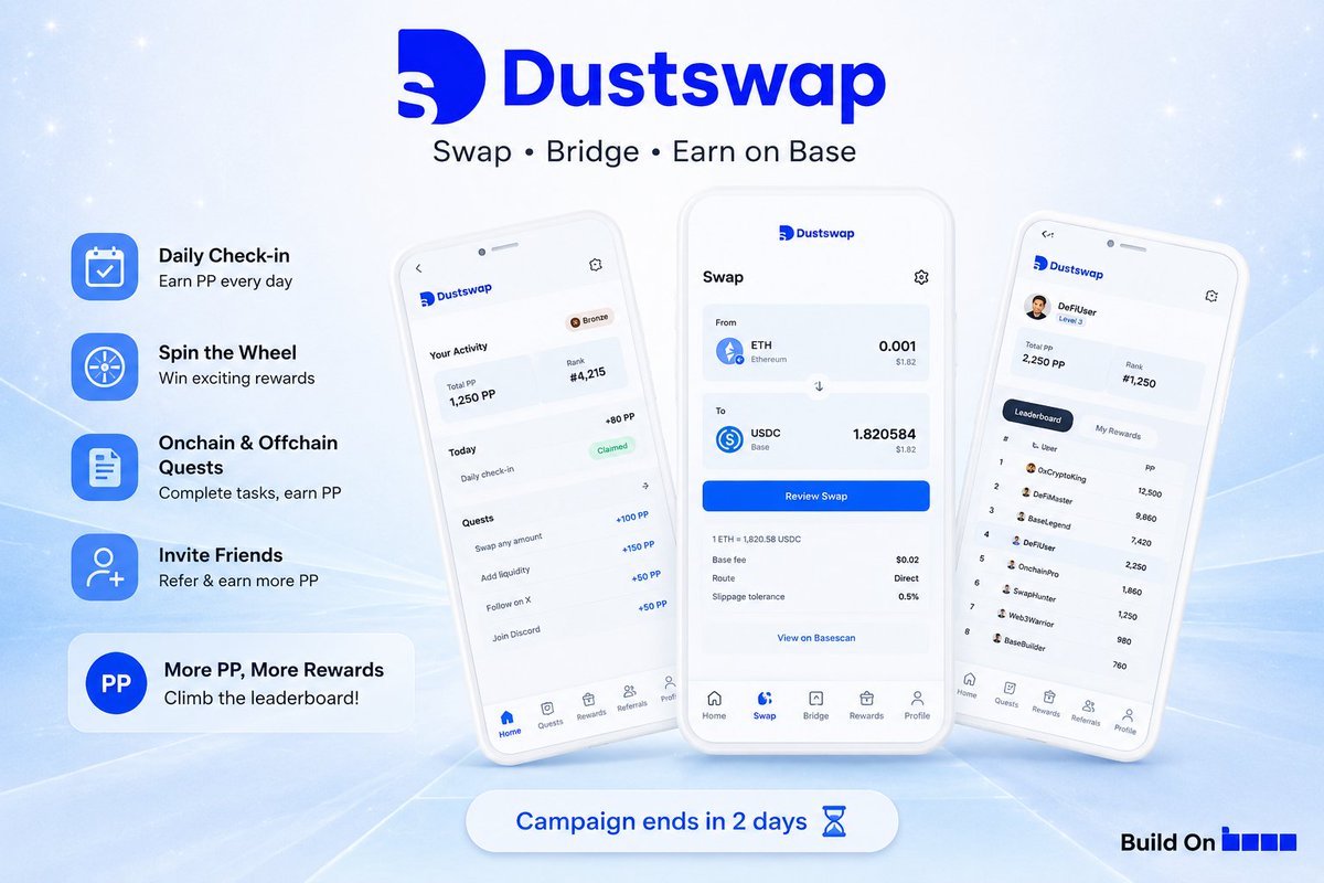 0xdris's tweet photo. Active on Base ? 👀

Check your eligibility for the @DustswapOnBase PP campaign:

https://t.co/W61hJcMom3

Earn more PP through daily check-ins, quests, spins &amp; referrals.
Ends in 2 days ⏳ https://t.co/IYKs8r6LKZ
