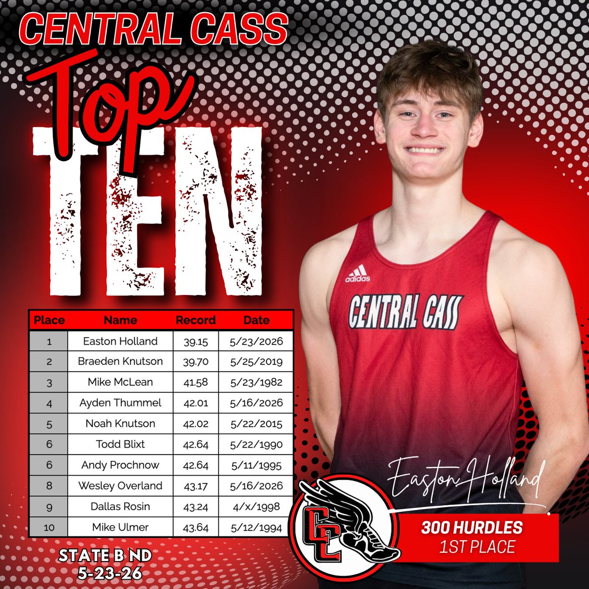 ccsquirrels_tf's tweet photo. Congratulations to our athletes who made or improved their time/distance on the Central Cass Top 10 Outdoor Records board this week at the state track and field meet! 👏🏻

Girls Outdoor Top Ten List:
https://t.co/O76TKvOY0S

Boys Outdoor Top Ten List:
https://t.co/dgxxF4Lp7S

@ccsquirrelactivities