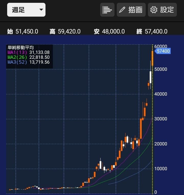 テリテリ@株式投資 tweet media