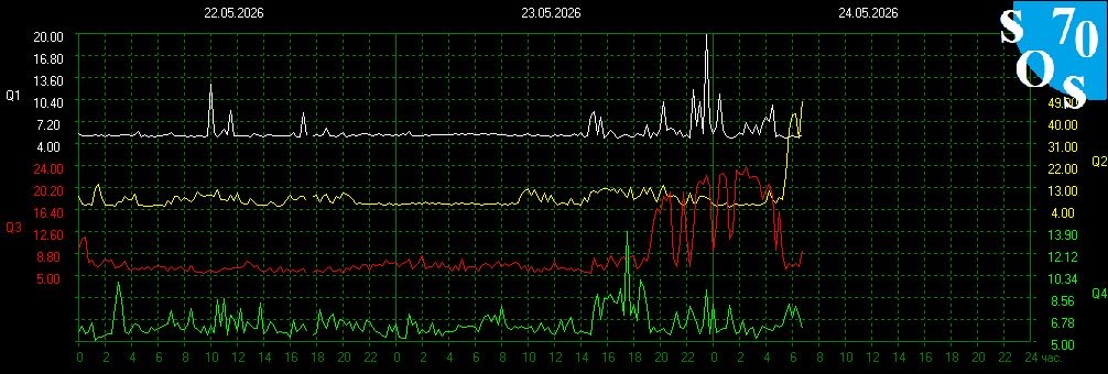 Schumann Resonances tweet media
