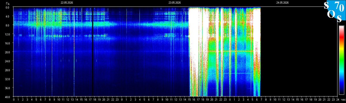 Schumann Resonances tweet media