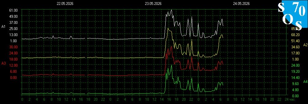 Schumann Resonances tweet media