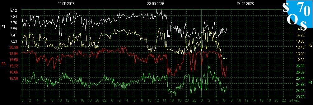 Schumann Resonances tweet media