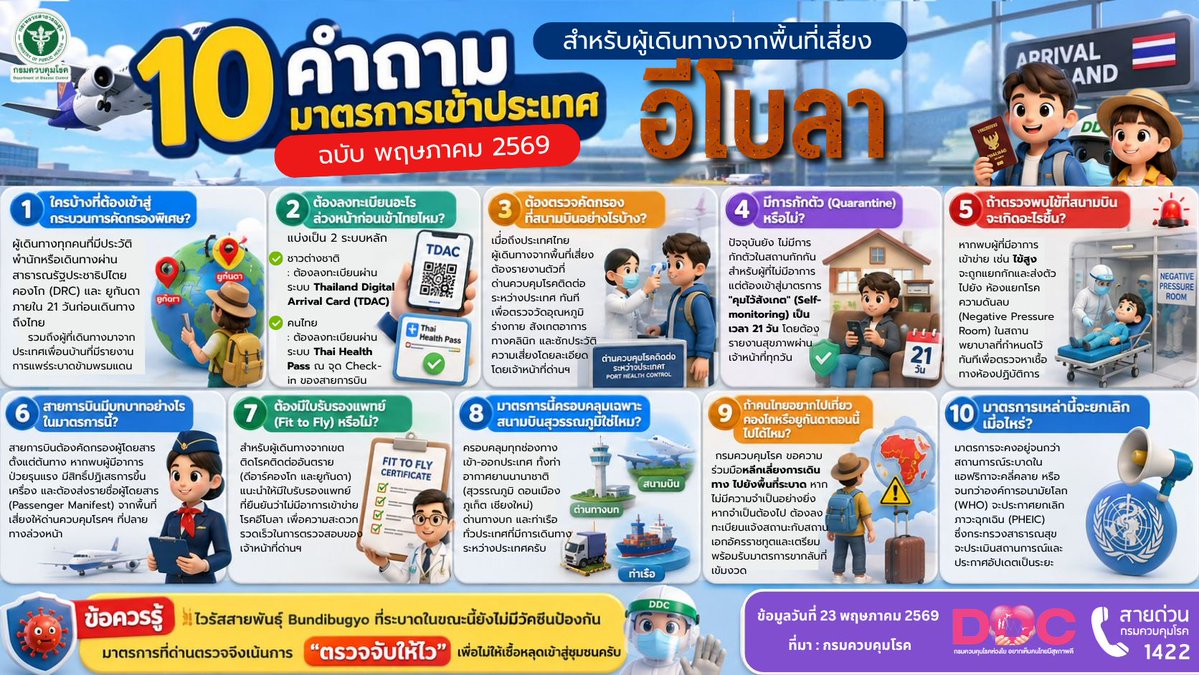 กรมควบคุมโรค tweet media