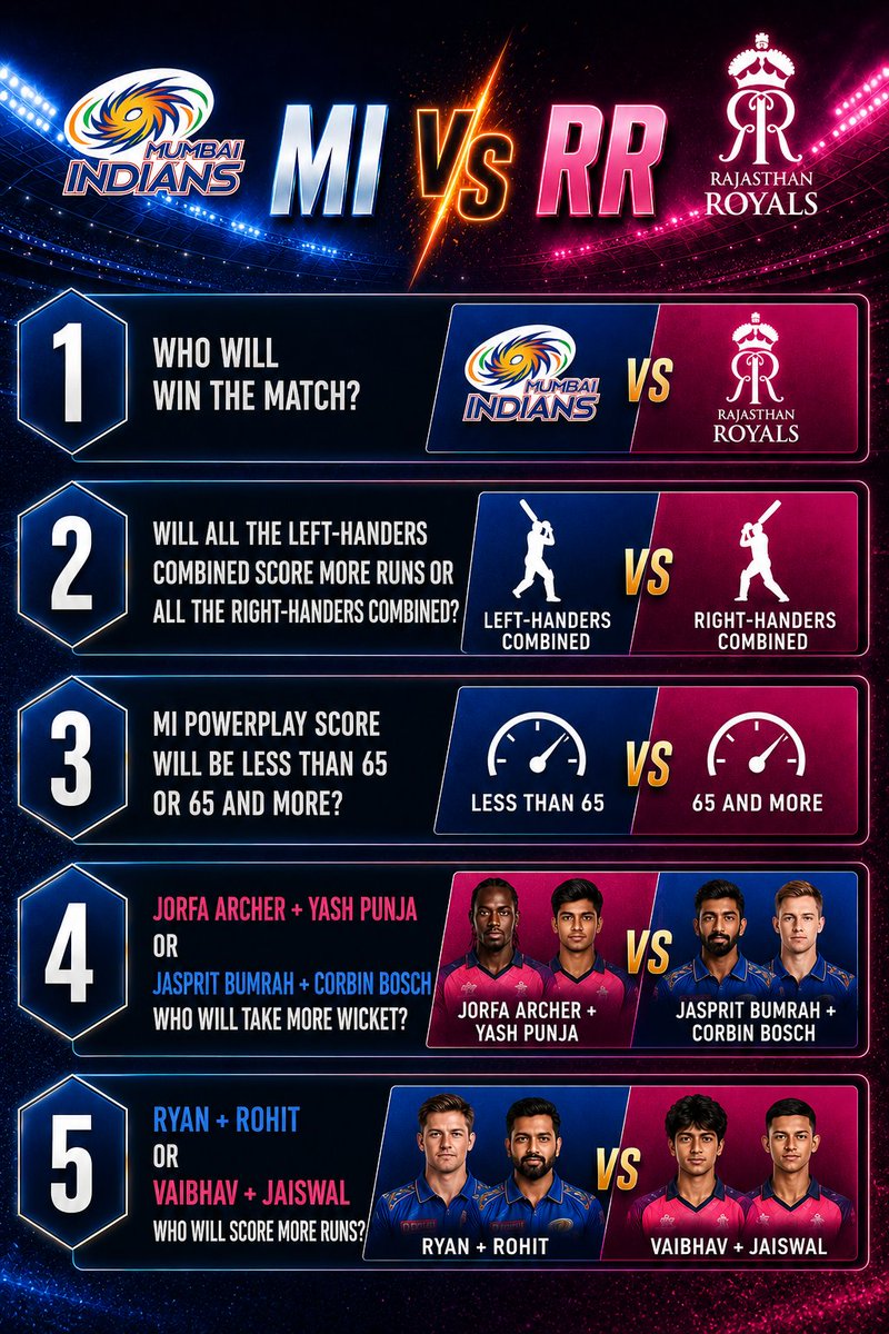 CWM PREDICTION LEAGUE tweet media