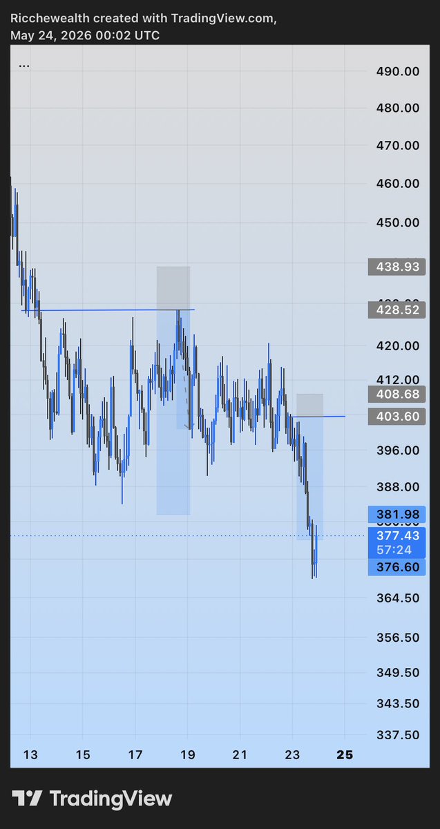 ricchewealth00's tweet photo. @Doxa_Sam https://t.co/zZMoJInTwc