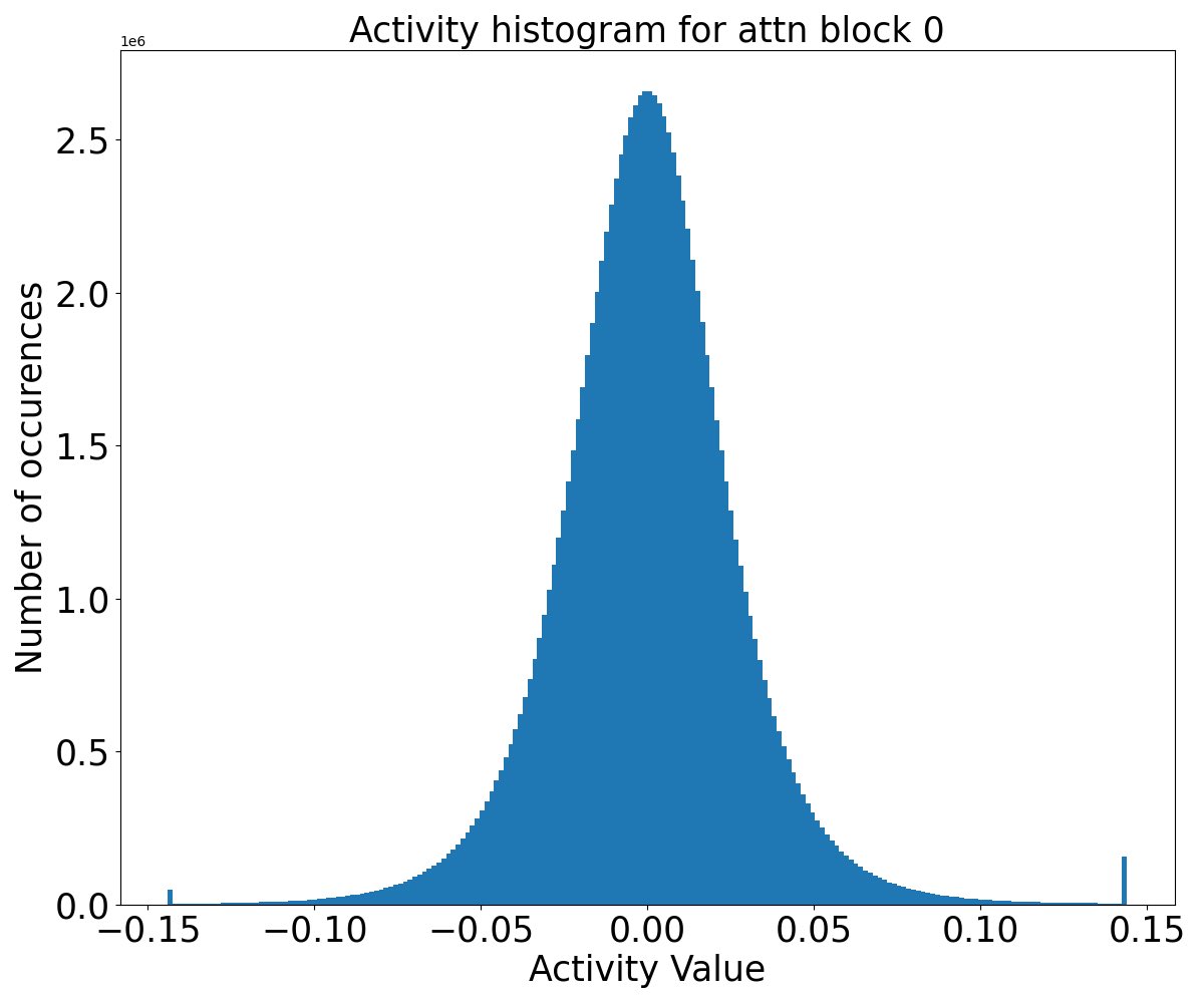 aidenybai's tweet photo. you can let the agent run by itself if its really in distribution

which is why slop is easy and hard things are still hard https://t.co/7ge6r4Euam