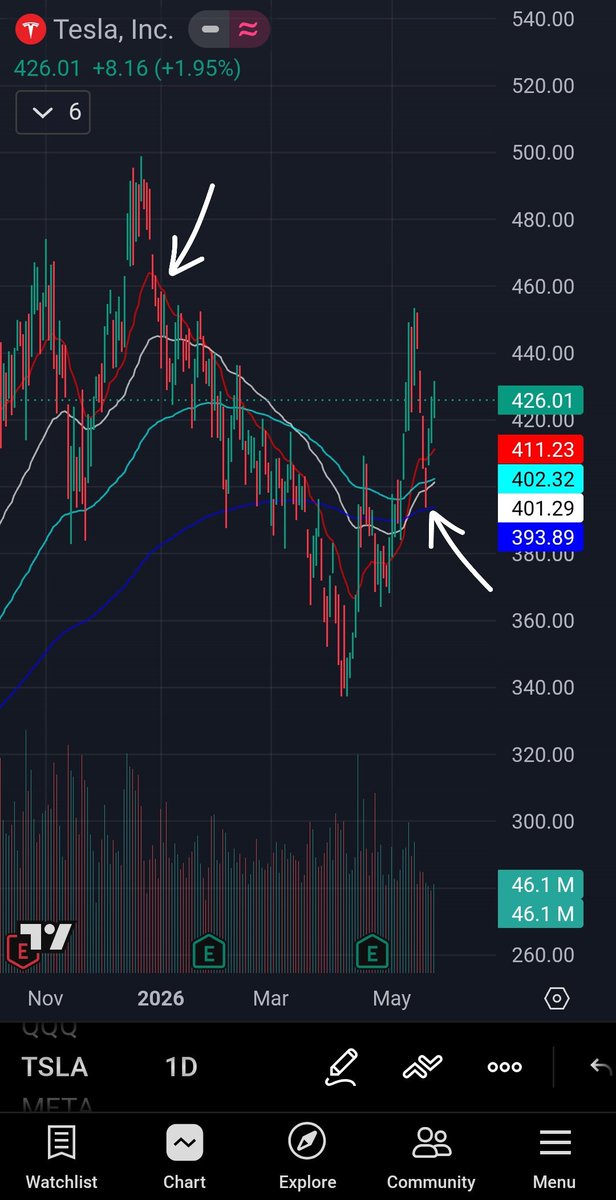 Vandy_trades tweet media