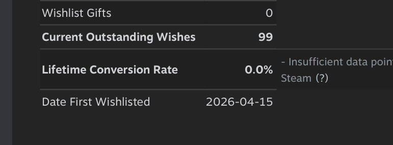 xakuldev's tweet photo. 99 Wishlists... We are on the edge of milestone! 🤏📈

Who is going to be the legendary 100th person to wishlist Reborn Arena? 

#IndieDev #GameDev https://t.co/OFDi1MieI8