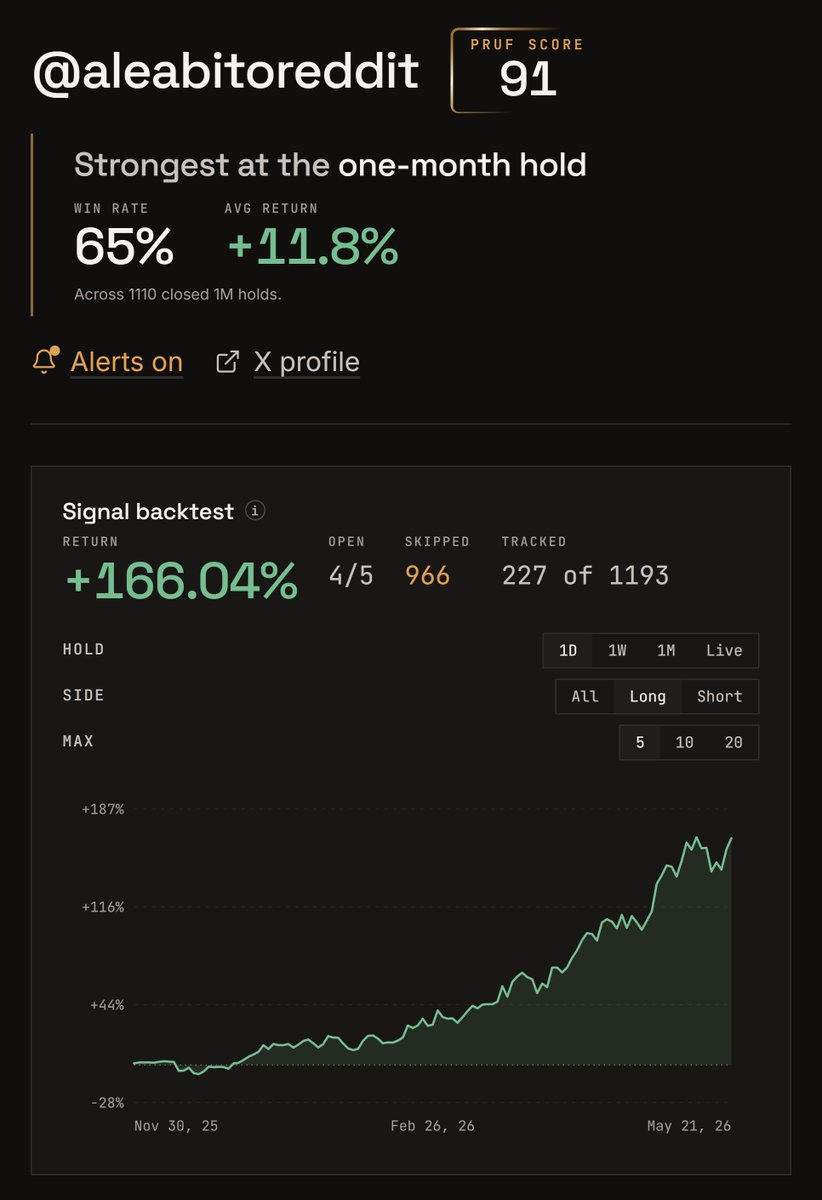 GetPRUF's tweet photo. @aleabitoreddit With numbers like these, not popular enough!🥶💸 https://t.co/IngLh0G0cG