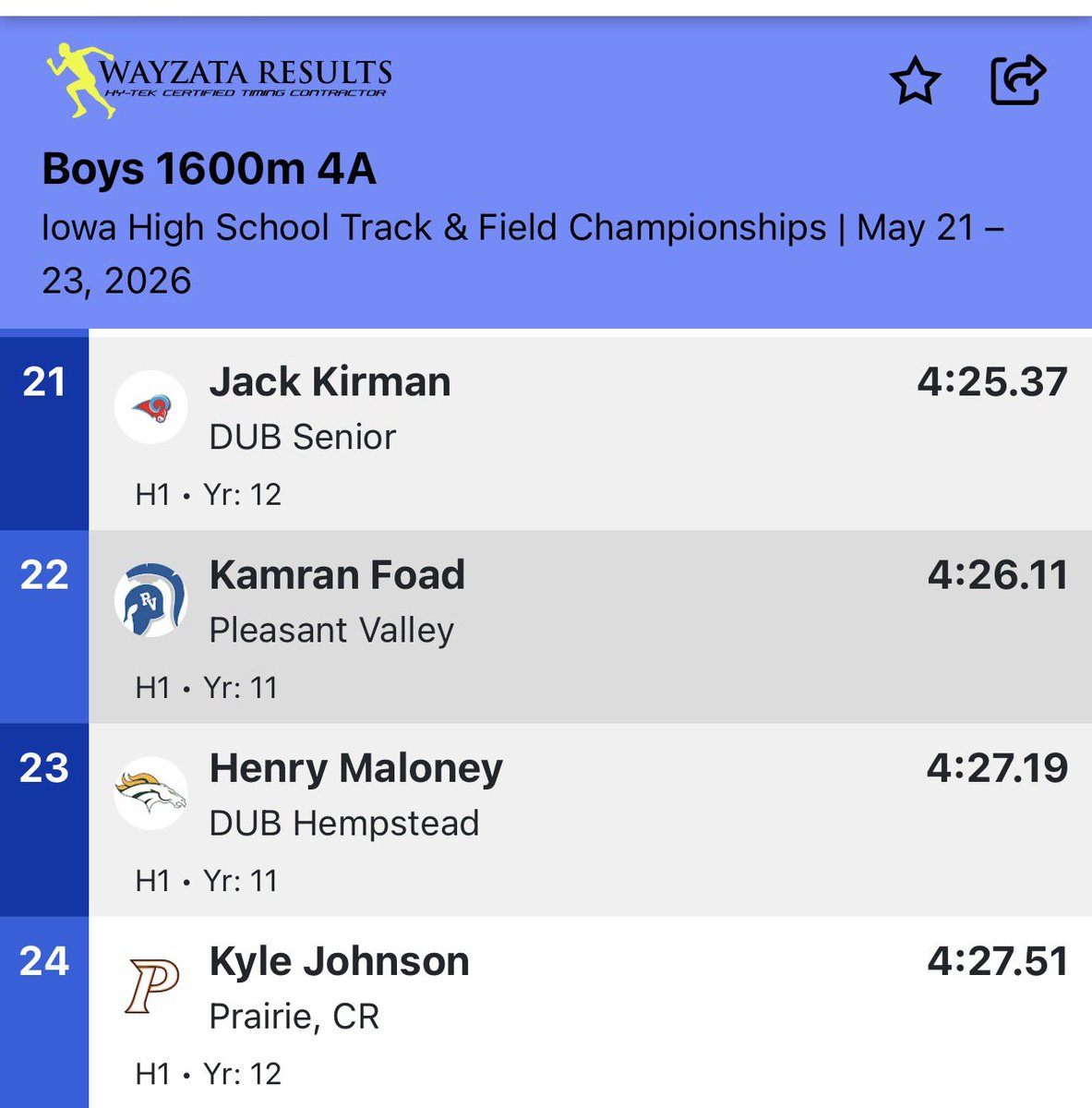 DBQSeniorTrack's tweet photo. Kirman finishes 21st in the 1600m 👏🏼👏🏼👏🏼 https://t.co/yVP8IUa6Bp