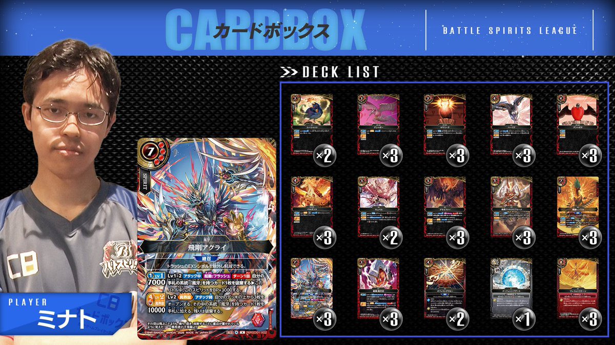 Minato_BSaged's tweet photo. 日付変わりまして
season1お疲れ様でした

練習も構築もvs赤・緑に照準を合わせすぎて地鳴対面の引き出しが足りていませんでした…

非常に情けない結果ですが勝敗の偏りもありまだ十分巻き返しを狙えるはずです
次こそガチでエグいんだぞってとこ見せてやります😤

#バトスピリーグ
#カードボックス https://t.co/MYQePKVdps