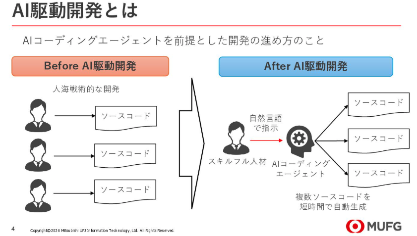 MacopeninSUTABA's tweet photo. 三菱UFJ銀行が公開した「エンタープライズAI駆動開発」の登壇資料が有益。

単なるAIツールの導入論にとどまらず、メガバンクならではの厳格な「ガバナンス構築」から組織全体で開発効率を上げる仕組みまで徹底解説。

こちら👉 
https://t.co/esbK1qhuQi https://t.co/Gp9EOrW8T3