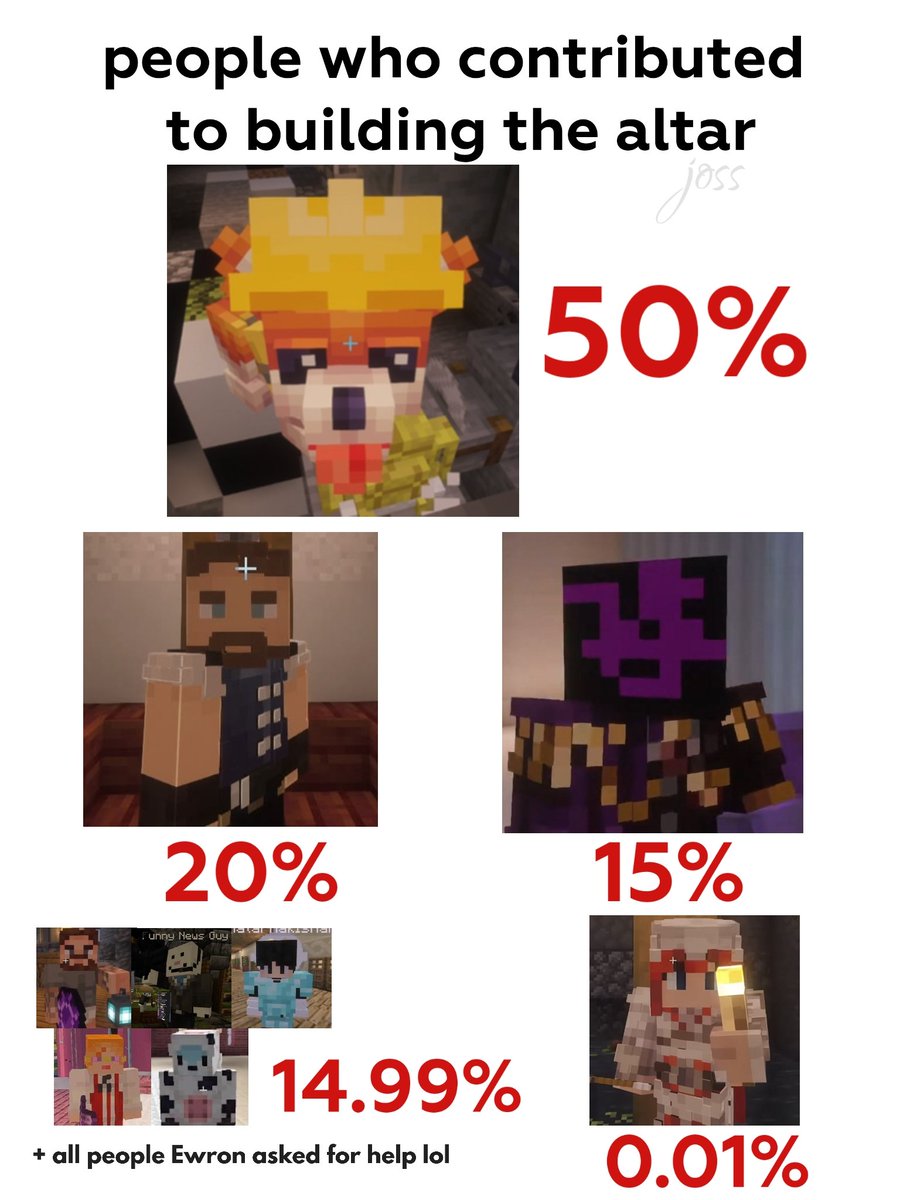 Joss 🦋 QSMP2 enjoyer! ✨️ tweet media