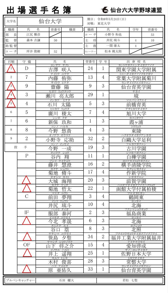 Sendai_big6's tweet photo. 【仙台六大学野球連盟春季リーグ戦最終節2日目】

第1試合

先攻：東北大学
後攻：仙台大学

https://t.co/hTs4A4Enkv

生中継のリンクになっております⤴︎⤴︎ https://t.co/kf3ZpKwaid