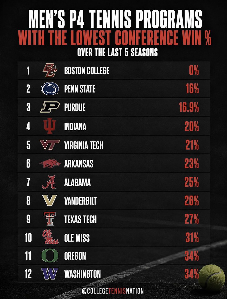 College Tennis Nation tweet media