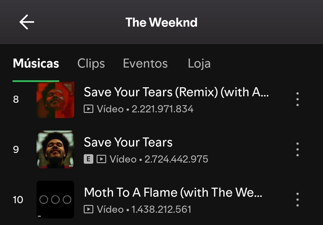 The Weeknd Lately | Fan Account tweet media