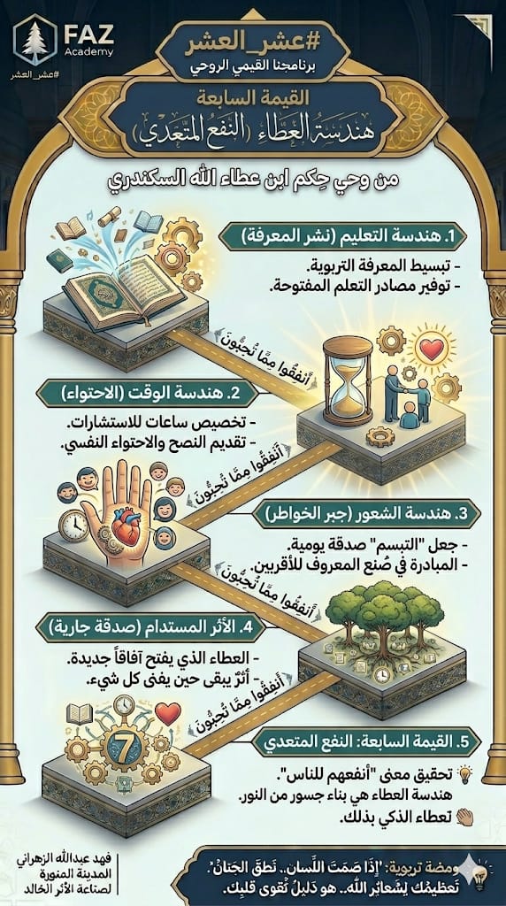 فهد عبدالله الزهراني | FAZ tweet media
