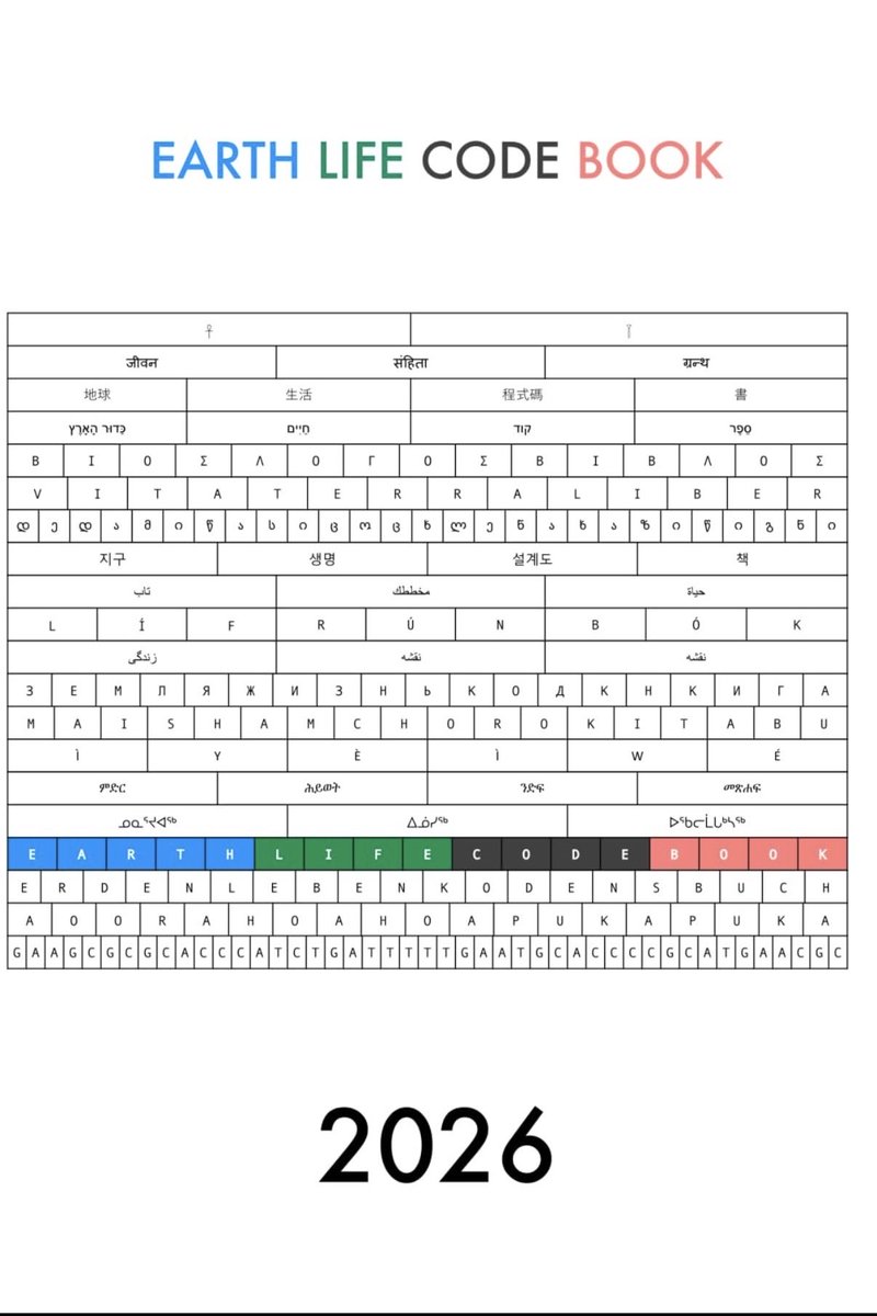 ryanrossner_phd's tweet photo. EARTH LIFE CODE BOOK:
A guide to help help humanity reach Kardashev 1.

The human genome is a book…
this is a book about the book.

For the first time, you can hold the human genome in your hand. All 20k genes in alphabetical order + explanatory science infographics. https://t.co/8naZgwCQTj