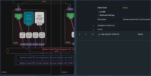 MarioTabuada's tweet photo. VCF 9.1 - VNA After Dark: Scaling, Spans, and Architecture | In this follow-up article, I take a deeper look at the VNA architecture in VCF 9.1, including placement, relocation, scaling, and network spans. #vExpert Daniel Krieger https://t.co/qkZdkgqUHa https://t.co/GXzsPWk3EW