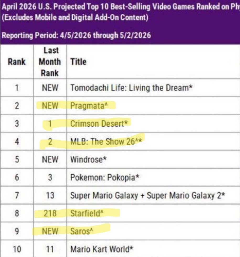 GAMER🟥4️⃣🟥LIFE tweet media