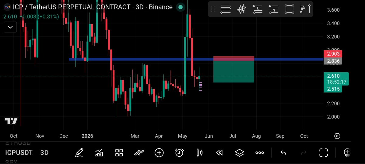 DYOR Moneytaur tweet media