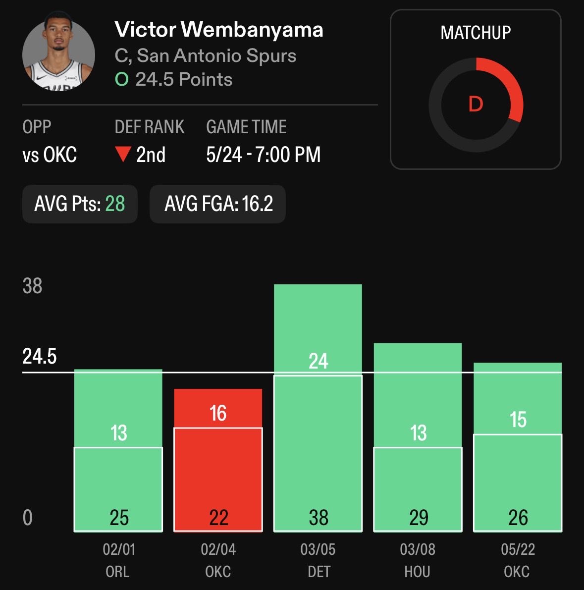 HotShot Fantasy Sports tweet media