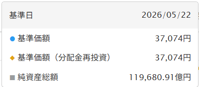 orukan_report's tweet photo. オルカン、来週は基準価格最高値＆純資産総額12兆円突破しそう。楽しみ。

いつかはオルカンに勝てる投資家になりたい🫡 https://t.co/bthn96c5KR