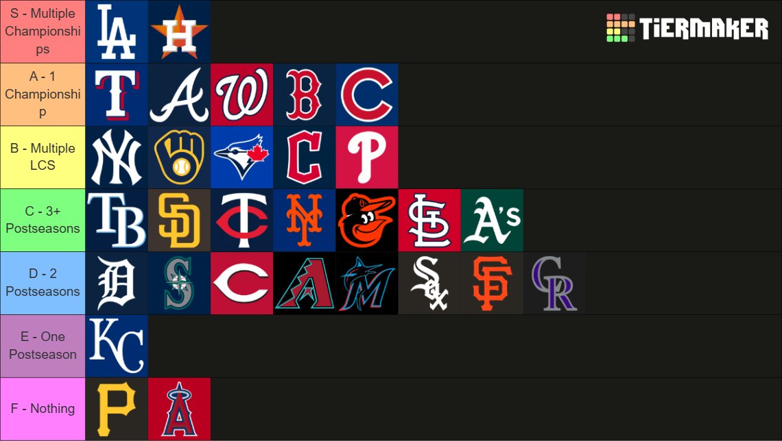 AnonymousBall23's tweet photo. @BBGreatMoments Updated tier list from 2016 to 2025: https://t.co/881DEMLrgy