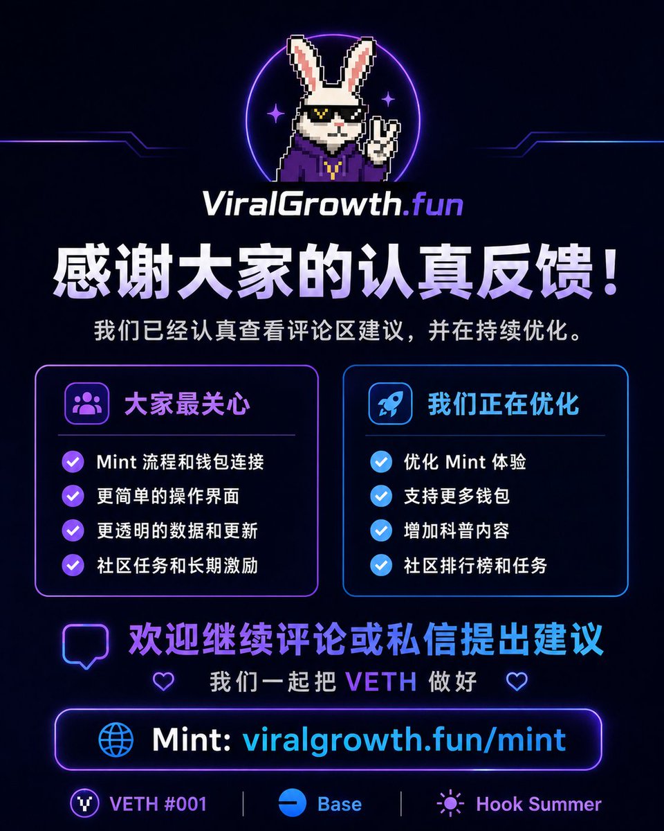 ViralGrowthfun's tweet photo. 感谢大家认真留下的反馈和建议。🚀

我们已经看了转发活动评论区里的很多内容。

大家提到最多的问题，主要集中在几个方向：

Mint 流程和钱包连接体验
页面操作需要更简单
进度、规则和资金路径需要更透明
希望有社区任务、排行榜和长期激励
希望看到更多技术逻辑和项目更新

这些反馈对 VETH 很重要。

因为 VETH #001 还在早期实验阶段，我们需要的不是表面热度，而是真实用户告诉我们哪里不好用、哪里看不懂、哪里还不够透明。

目前我们正在优先处理：

继续优化 Mint 体验
排查和适配更多钱包连接问题
简化操作说明和教程内容
增加技术科普和机制解释
整理社区任务、排行榜和建设者激励规则
持续公开项目进度和后续更新

大家的建议我们会继续收集。

如果你遇到具体问题，也可以直接评论或私信我们。

VETH 不是一天做出来的。

但每一个真实反馈，都会帮助我们把这个 Base + Uniswap v4 Hooks 增长实验做得更清楚、更透明、更好用。

感谢所有早期建设者。

Mint 入口：
https://t.co/noHX3KaMGz
#VETH #Base #HookSummer