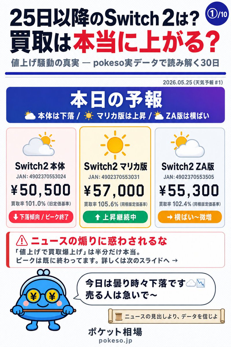 ポケ蔵 | 買取屋比較 tweet media