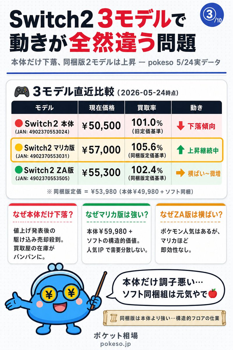 ポケ蔵 | 買取屋比較 tweet media