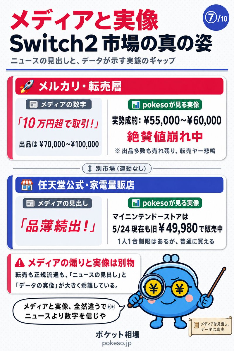 ポケ蔵 | 買取屋比較 tweet media