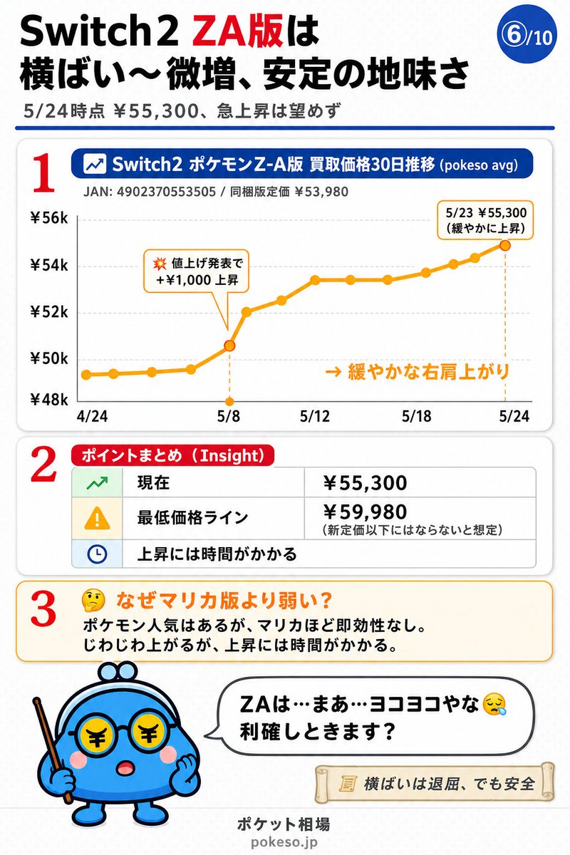 ポケ蔵 | 買取屋比較 tweet media