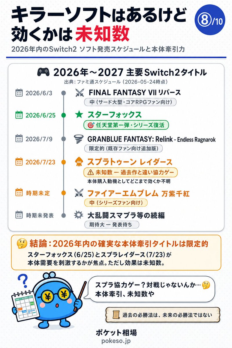 ポケ蔵 | 買取屋比較 tweet media