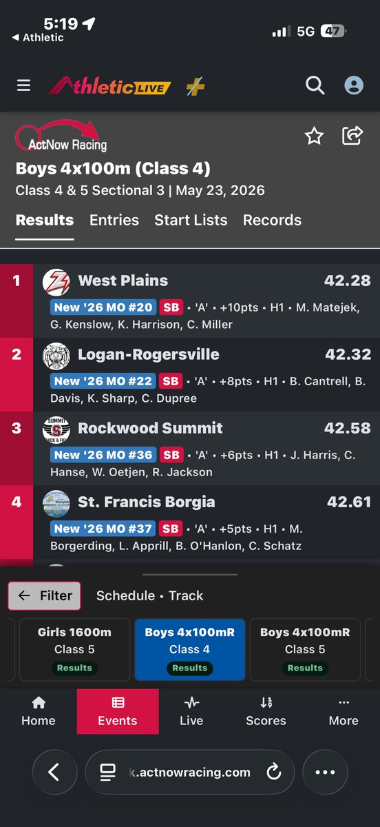 cameronam's tweet photo. Solid day at sectionals qualifying in all 3 of my events for state 

100m 10.58 FAT

4x1 42.2 FAT

200 22.0  FAT https://t.co/mA8rplI1sN