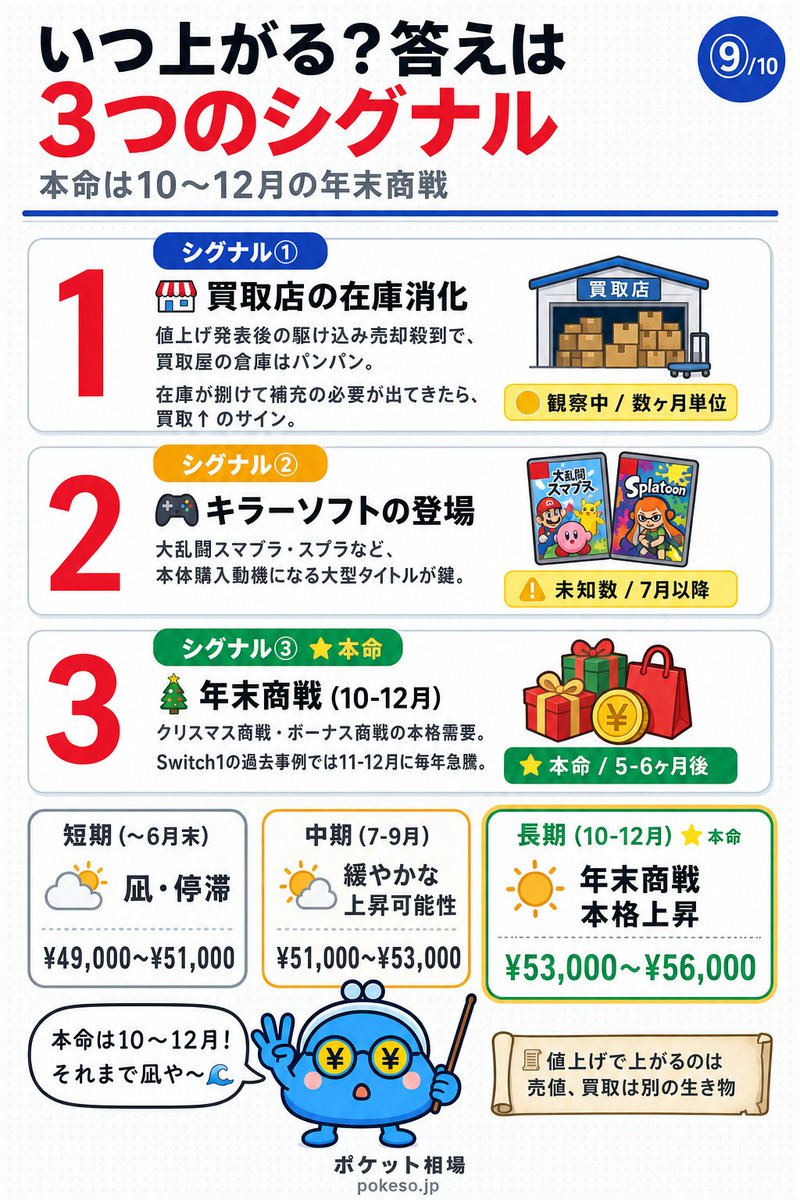 ポケ蔵 | 買取屋比較 tweet media