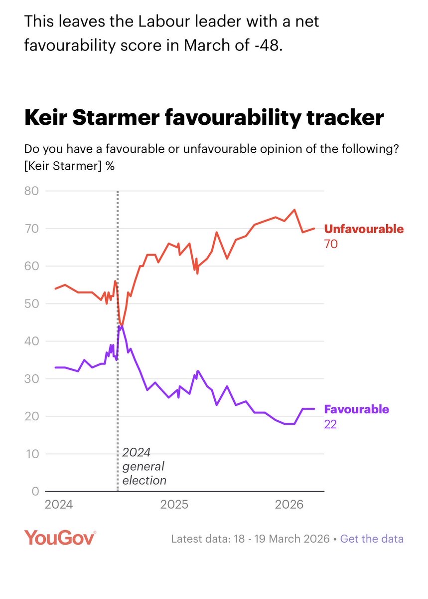 MChaplin64's tweet photo. @TheDesKelly What our PM at -48 would give for that rating. https://t.co/ky5NoJrhak