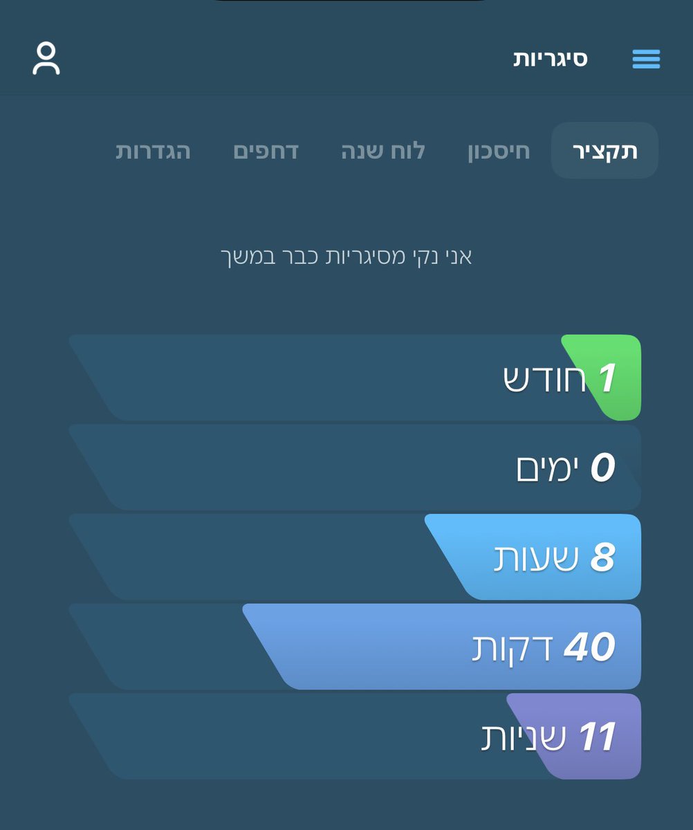 Itaysabag_ tweet media