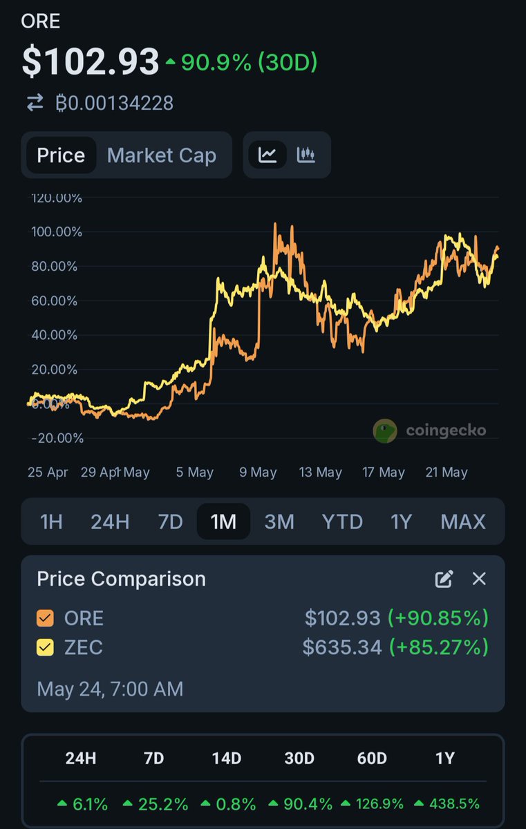 rna_crypto ⛏️ tweet media