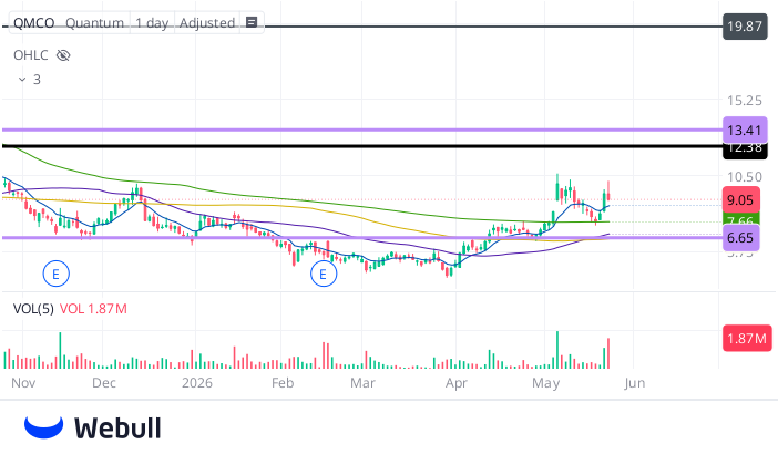 Luke_Rotheroe's tweet photo. @OddStockTrader https://t.co/3gCDG3MeoI